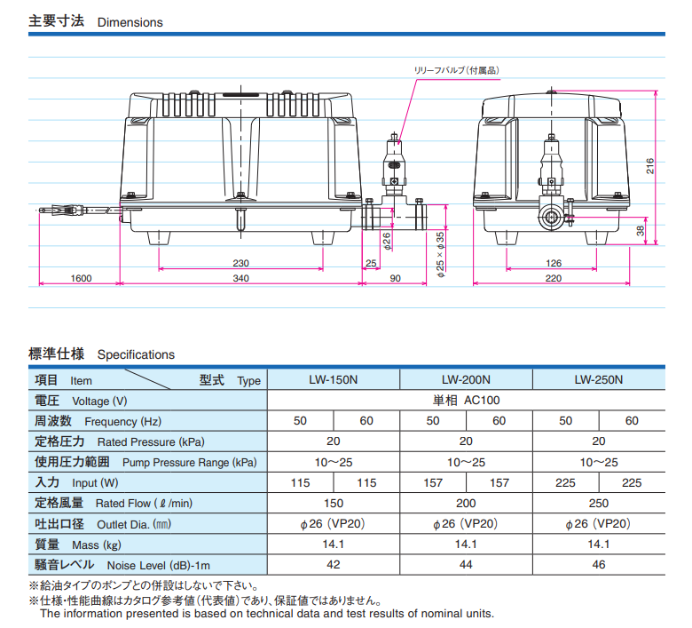 安永 LW-250N 単相100V 浄化槽用ブロワー・機材の専門店