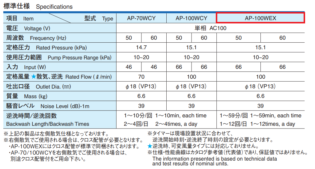 感謝価格 AP-100WEX 安永エアーポンプ 2口 タイマー付きブロワ