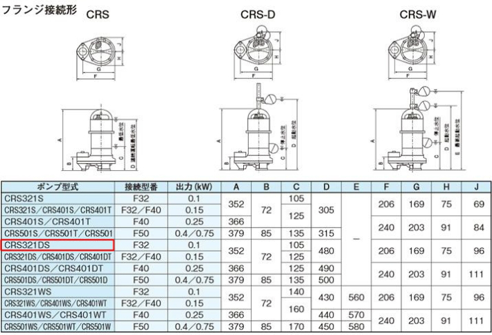 新明和 水中ポンプ CRS321DS-F32 0.15KW 100V 汚水 汚物 排水ポンプ 自動型